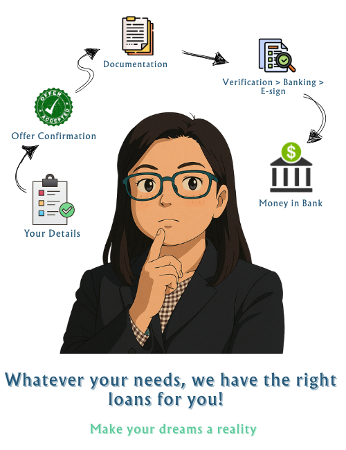 loan documentation